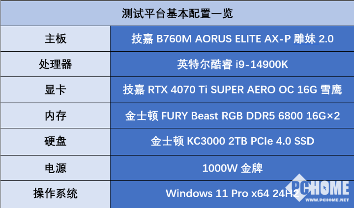 技嘉 H61 主板与 GT720 显卡的轶事：新老交替，性能与兼容的挑战  第7张