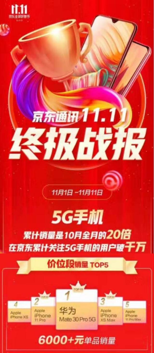 安徽 5G 手机开通时间确定，你准备好了吗？  第4张