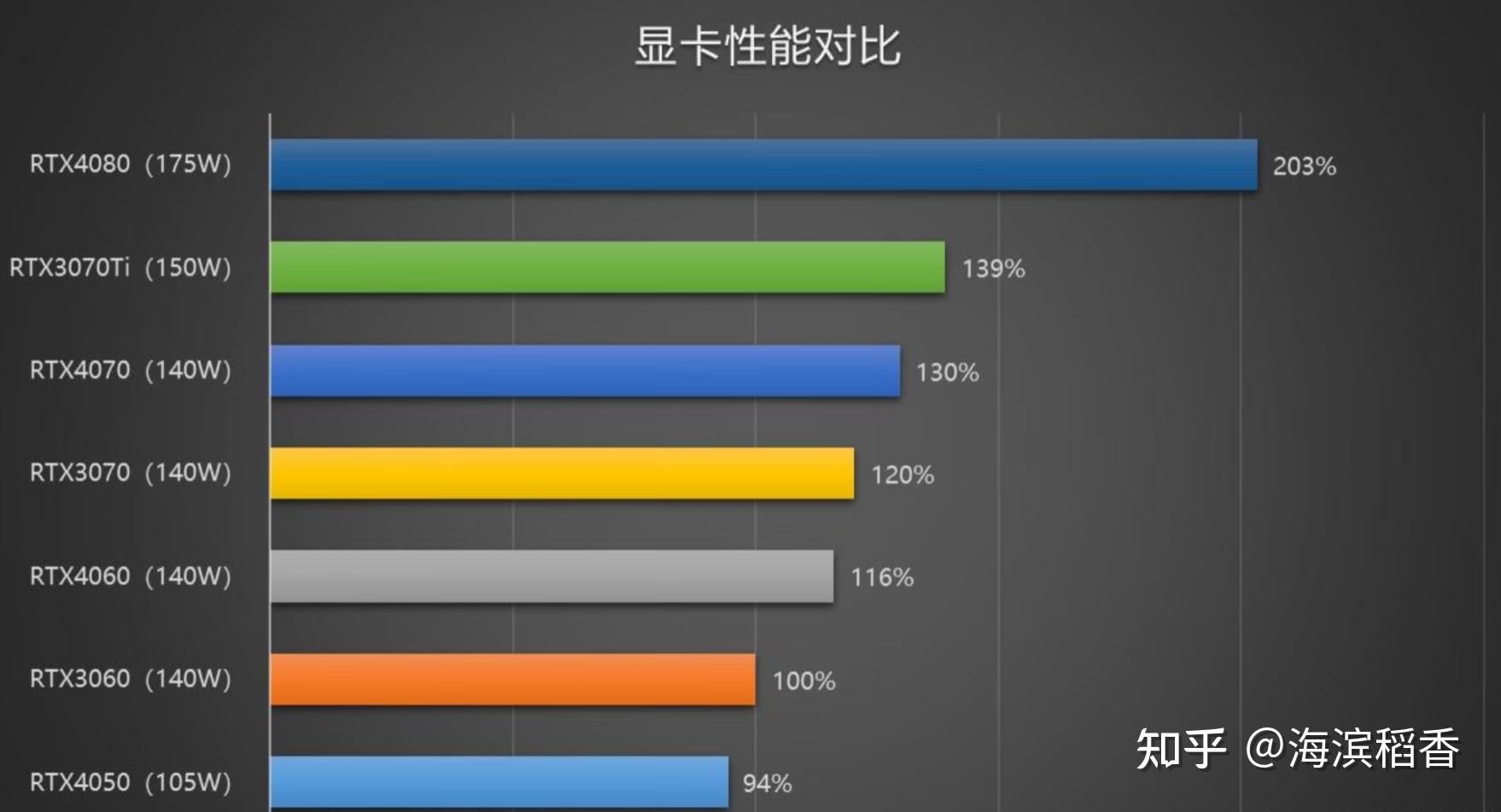 MX330 和 GT540 显卡对比：谁是性价比之王？性能大揭秘