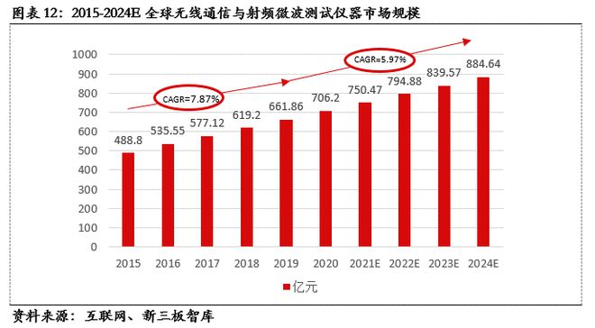 热成像技术：从军事到医疗，5G 加持下的广泛应用与核心作用  第2张