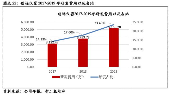 热成像技术：从军事到医疗，5G 加持下的广泛应用与核心作用  第8张