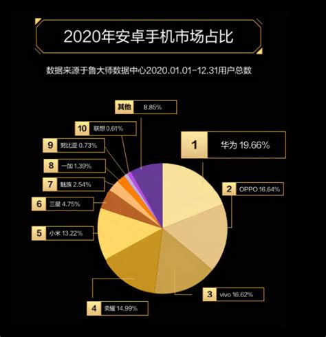 2022 年最高的安卓系统究竟是谁？性能 or 用户体验？  第3张