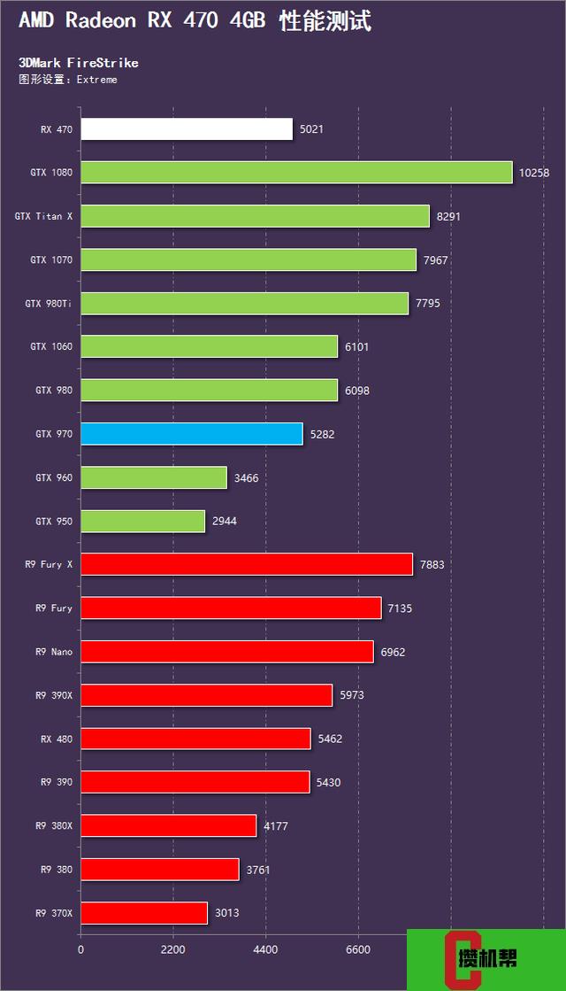 GT630 与 GTX560 显卡对比：性能、价格与投资价值全解析  第1张