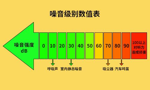 音箱噪音严重干扰生活，探寻噪音来源成难题  第5张