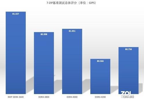 内存技术解析：DDR3 1866 与 DDR4 的性能对比与优劣分析