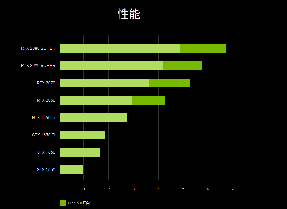 昔日显卡霸主英特尔 HD4500 与 NVIDIA GT240，性能对比谁更胜一筹？  第7张