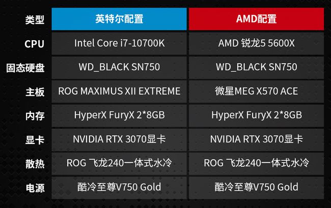 昔日显卡霸主英特尔 HD4500 与 NVIDIA GT240，性能对比谁更胜一筹？  第9张