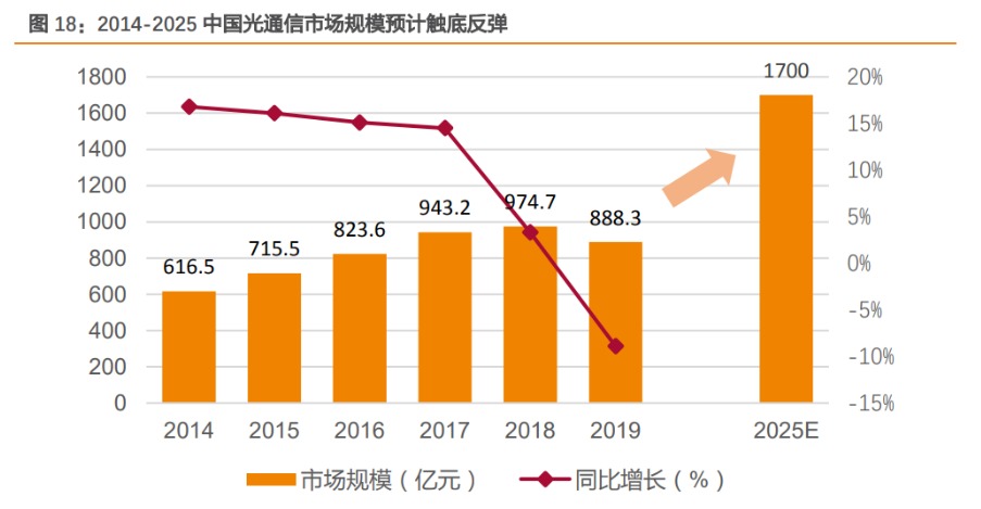 韩国 5G 手机市场热度高企，政府推动产业链繁荣，用户体验颠覆跨越  第5张