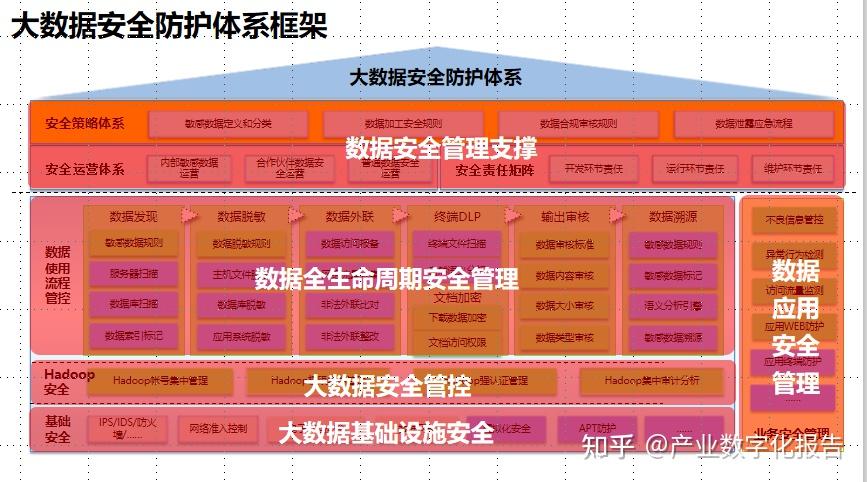 安卓 10 设备的风险控制机制：手机的贴身保镖，保障数据安全与隐私权  第2张