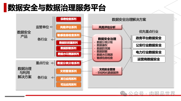 安卓 10 设备的风险控制机制：手机的贴身保镖，保障数据安全与隐私权  第5张