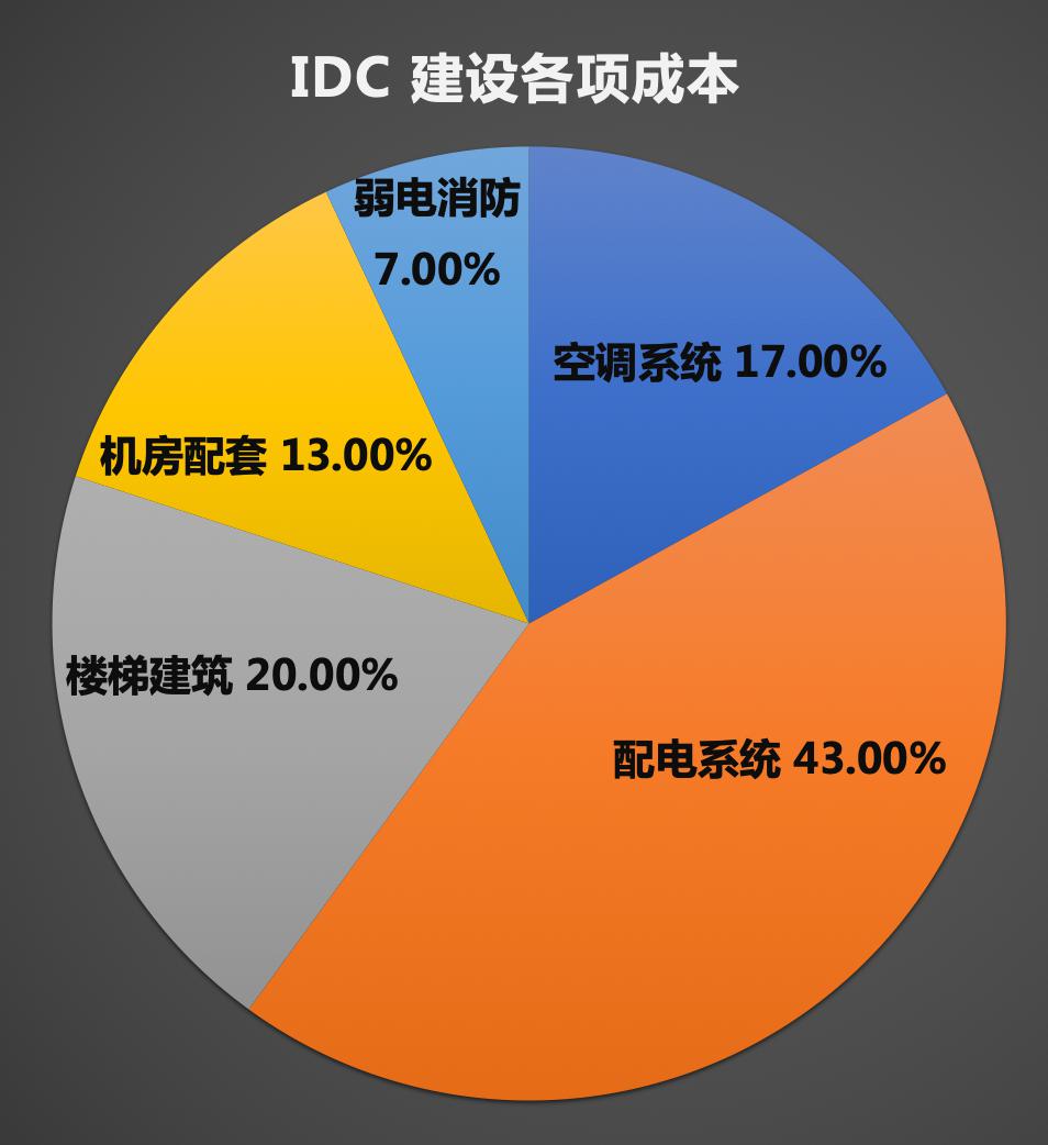 5G 手机真的是更新换代的必需品吗？它能否改变生活？