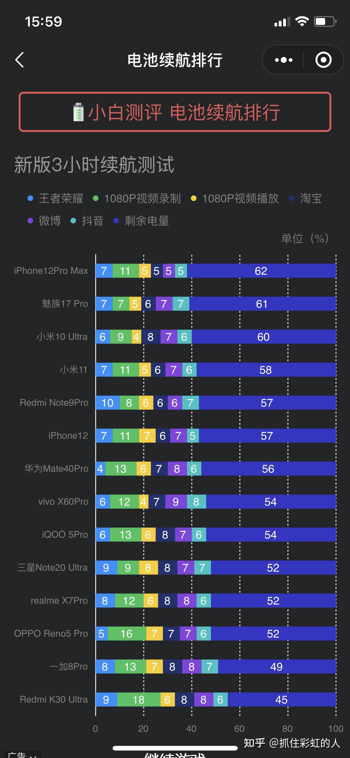 小米 5G 手机定价之谜：高性价比是否依然存在？  第6张