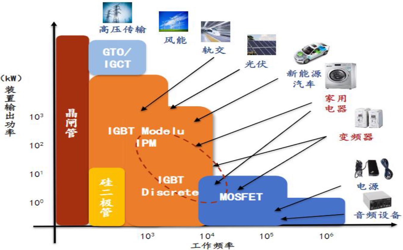 ddr3安ddr3l DDR3 与 DDR3L 的区别：电压、节能与兼容性详解  第4张