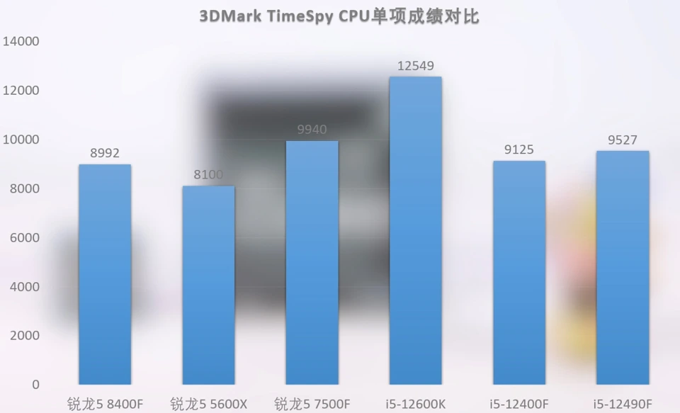 i52450m显卡gt540 那年夏日初识 i52450m 与 gt540，性能稳定如老友，陪伴无数日夜  第3张