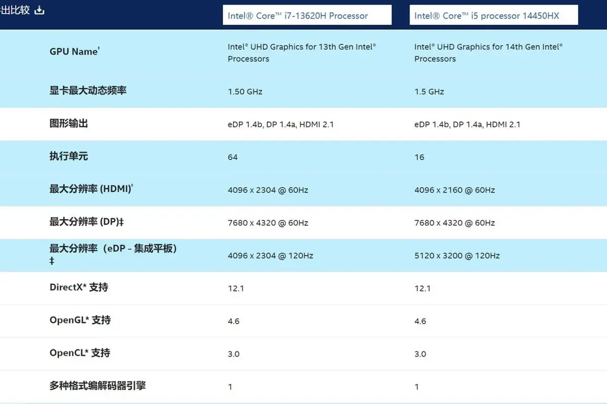 i52450m显卡gt540 那年夏日初识 i52450m 与 gt540，性能稳定如老友，陪伴无数日夜  第6张