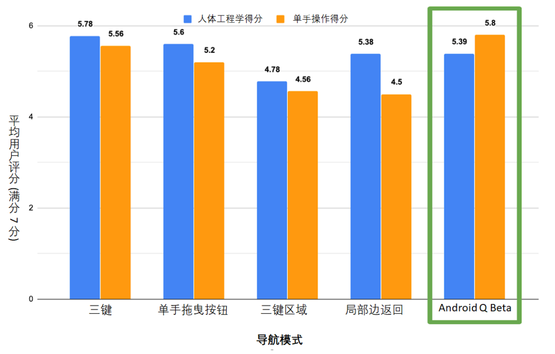 安卓系统神秘绿色图标背后的故事，你知道吗？  第1张