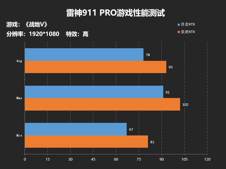 GT1030 显卡能否流畅支持 2K 游戏画面？深入探讨其性能表现  第5张