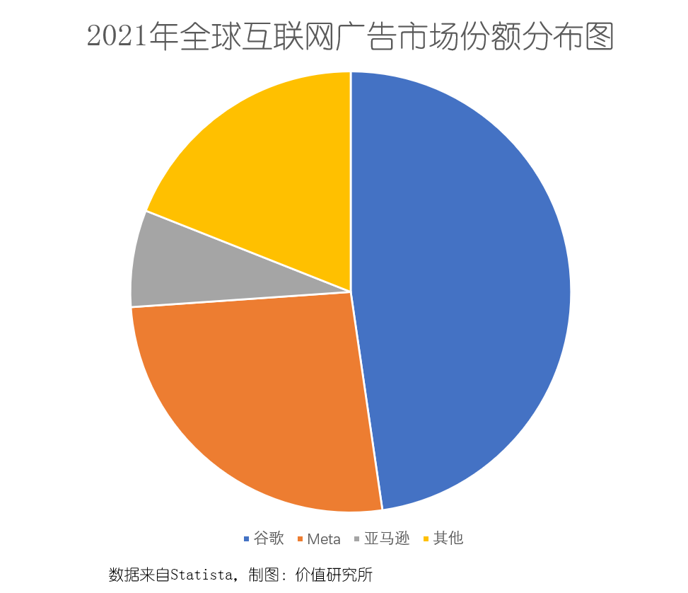 谷歌与安卓的爱情故事：从并购到霸权的演变  第3张