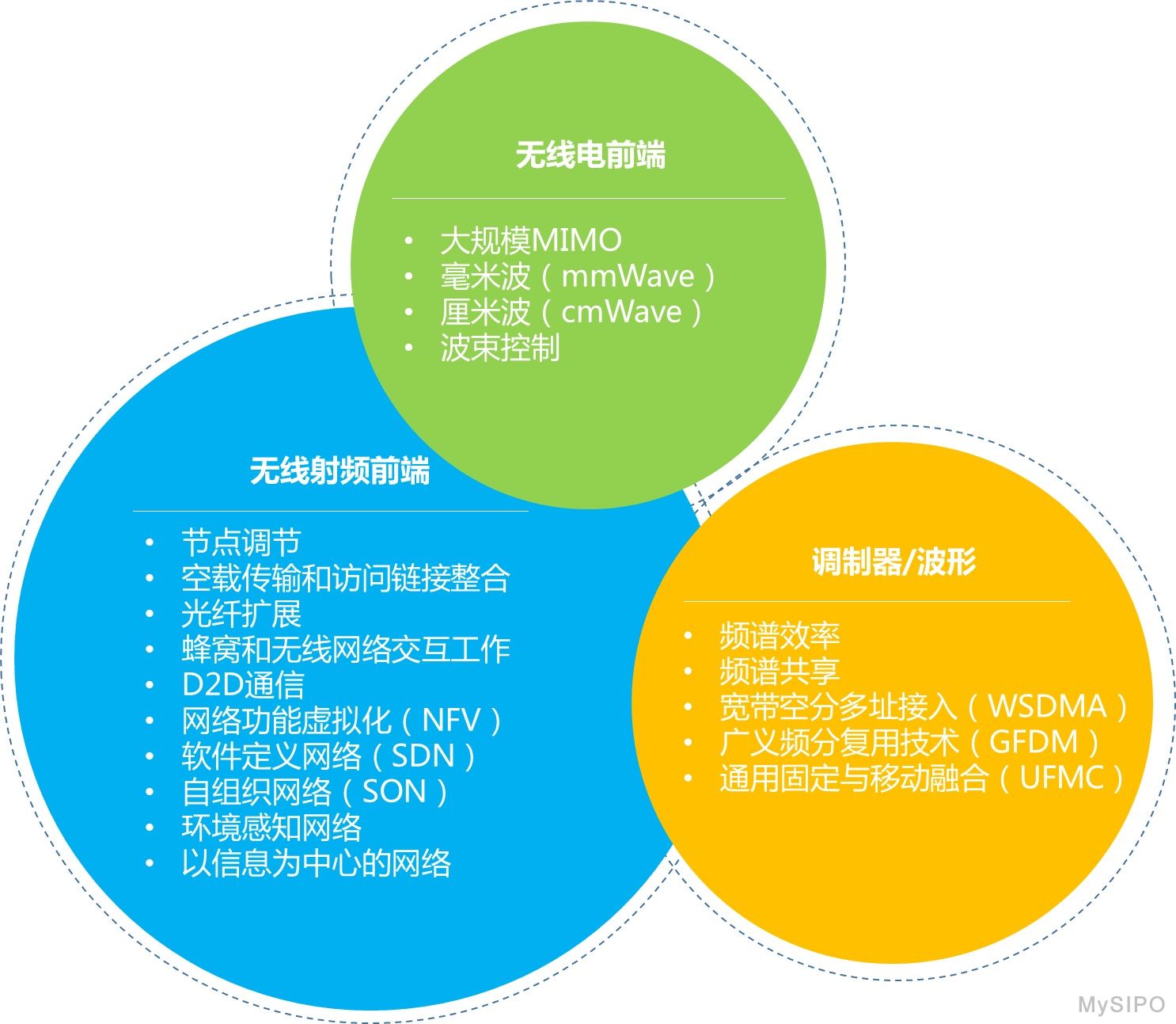 5G 手机专利费用问题引关注，专利收费谁说了算？  第6张