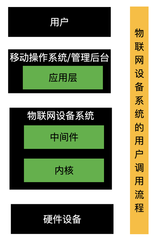 鸿蒙系统与安卓设备配对蓝牙：简便步骤与可能问题解决方法  第4张