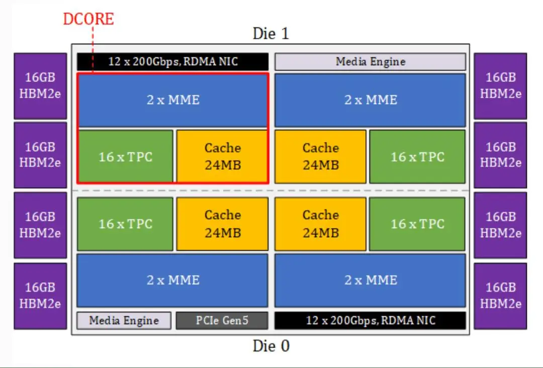 深入探讨 DDR5 显卡显存与 DDR3 内存在系统架构中的核心地位及重要性  第4张