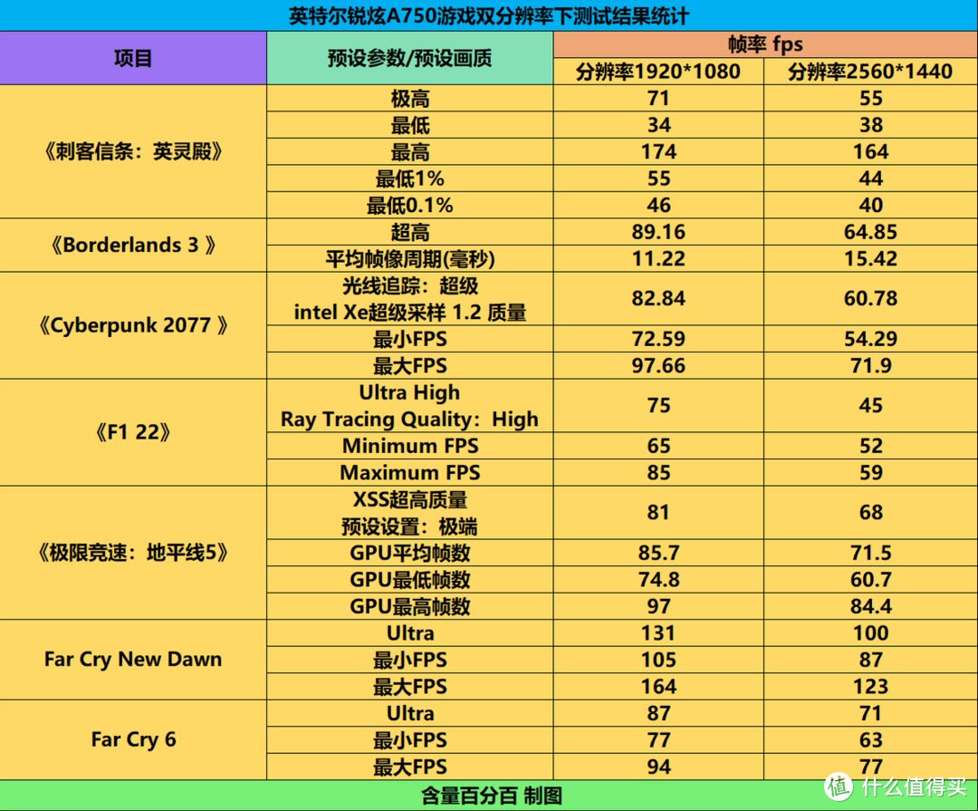 GT540M 显卡虽旧，但这些游戏它仍能畅玩，快来看看