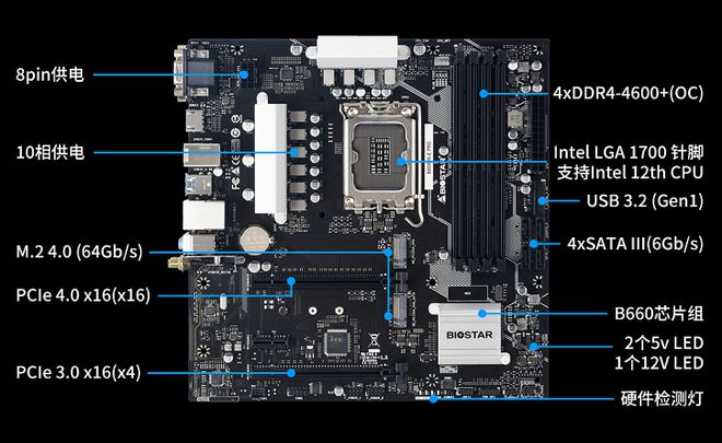 映泰 x570gt 主板解析：无显卡支撑的电脑如同缺乏灵魂的框架  第3张