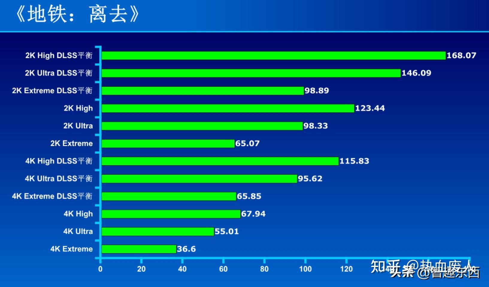 技嘉 DDR4 与 DDR5 内存条对比：性能、价格与兼容性全方位解析  第6张