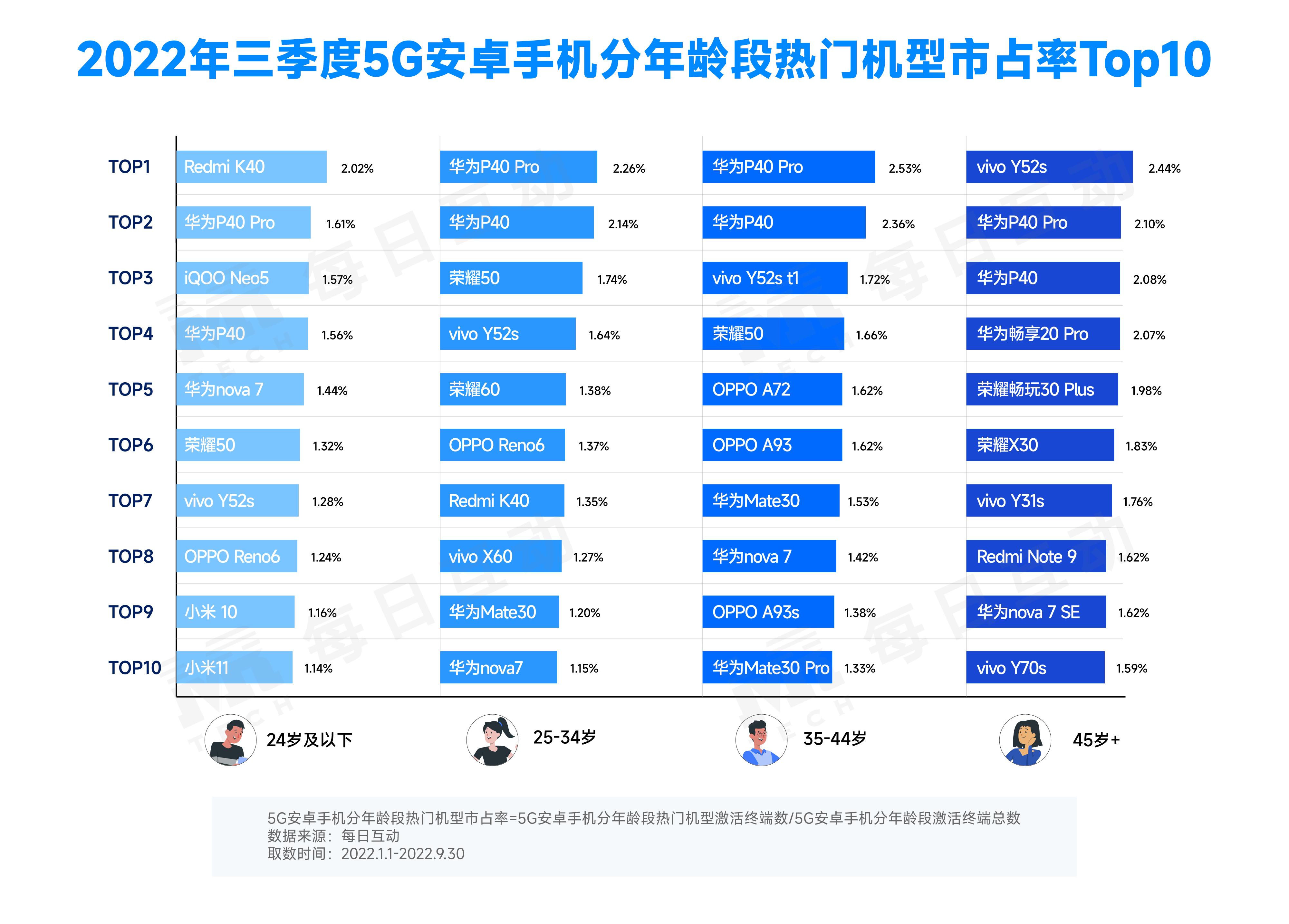 华为 5G 手机国内预订热潮持续升温，背后的玄机是什么？  第1张