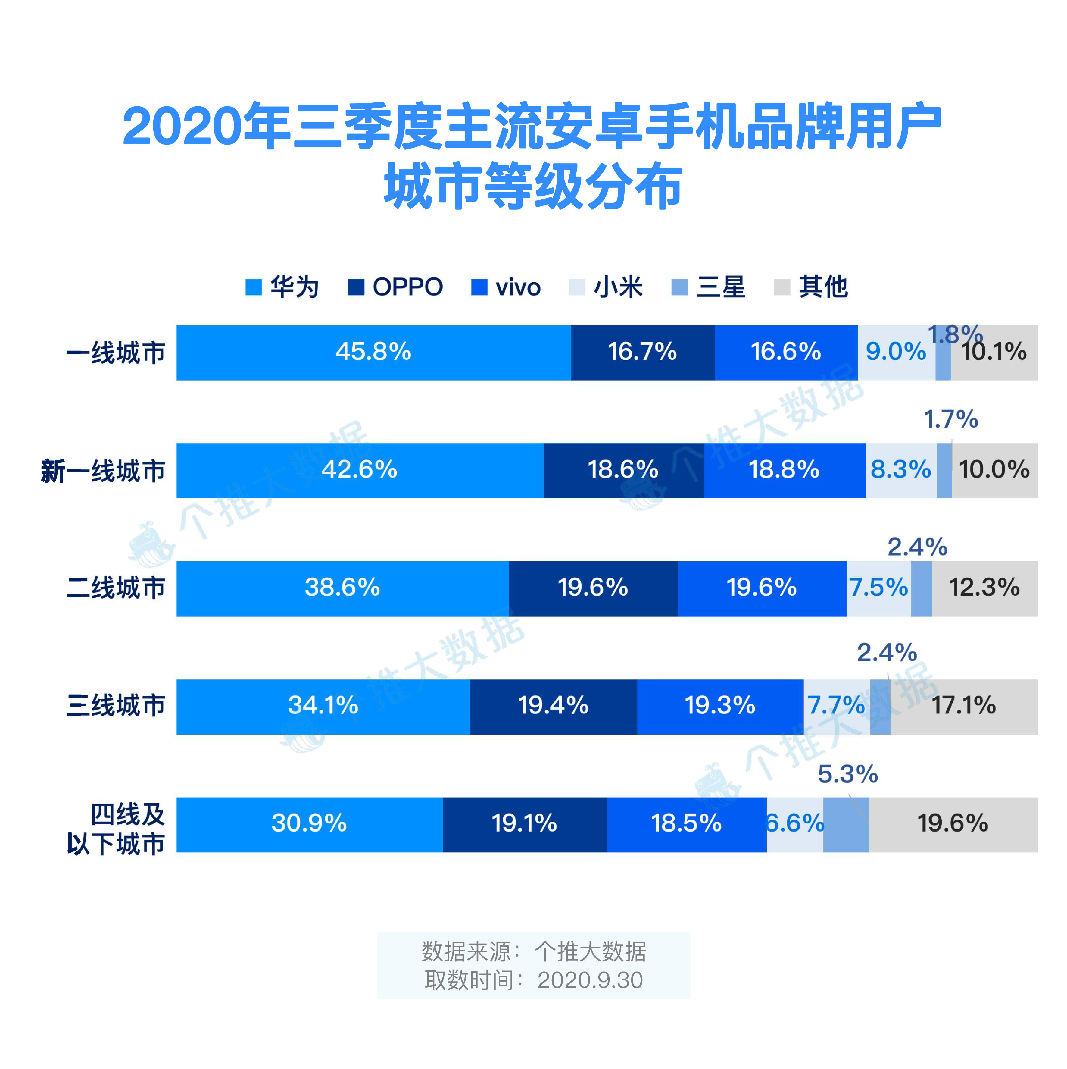 华为 5G 手机国内预订热潮持续升温，背后的玄机是什么？  第6张