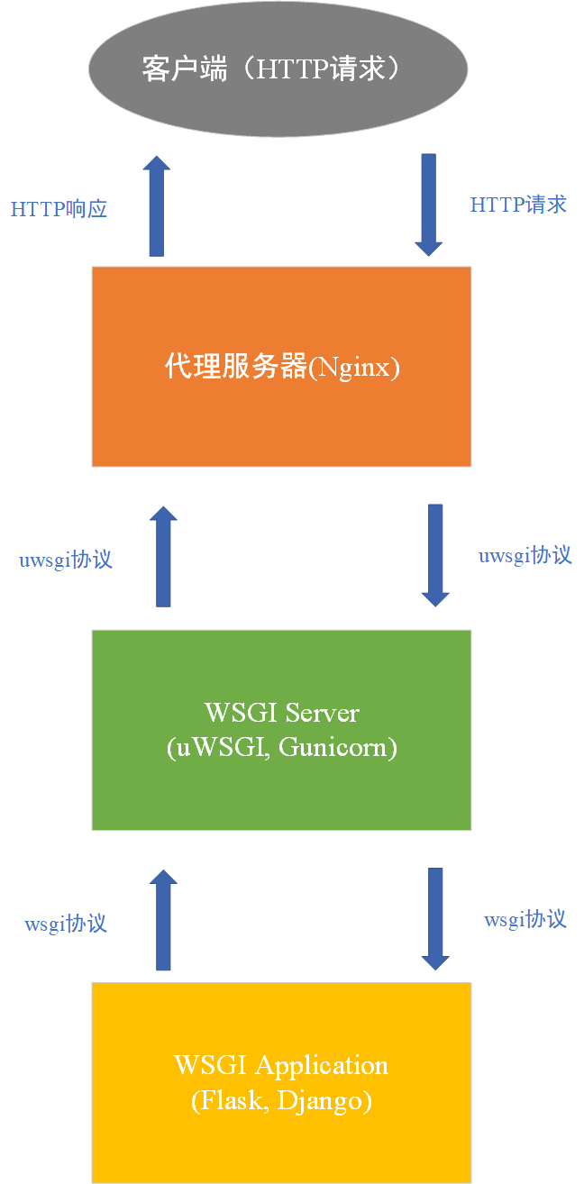 如何在安卓设备上部署 HTTP 服务？让你的手机变身简易服务器  第2张