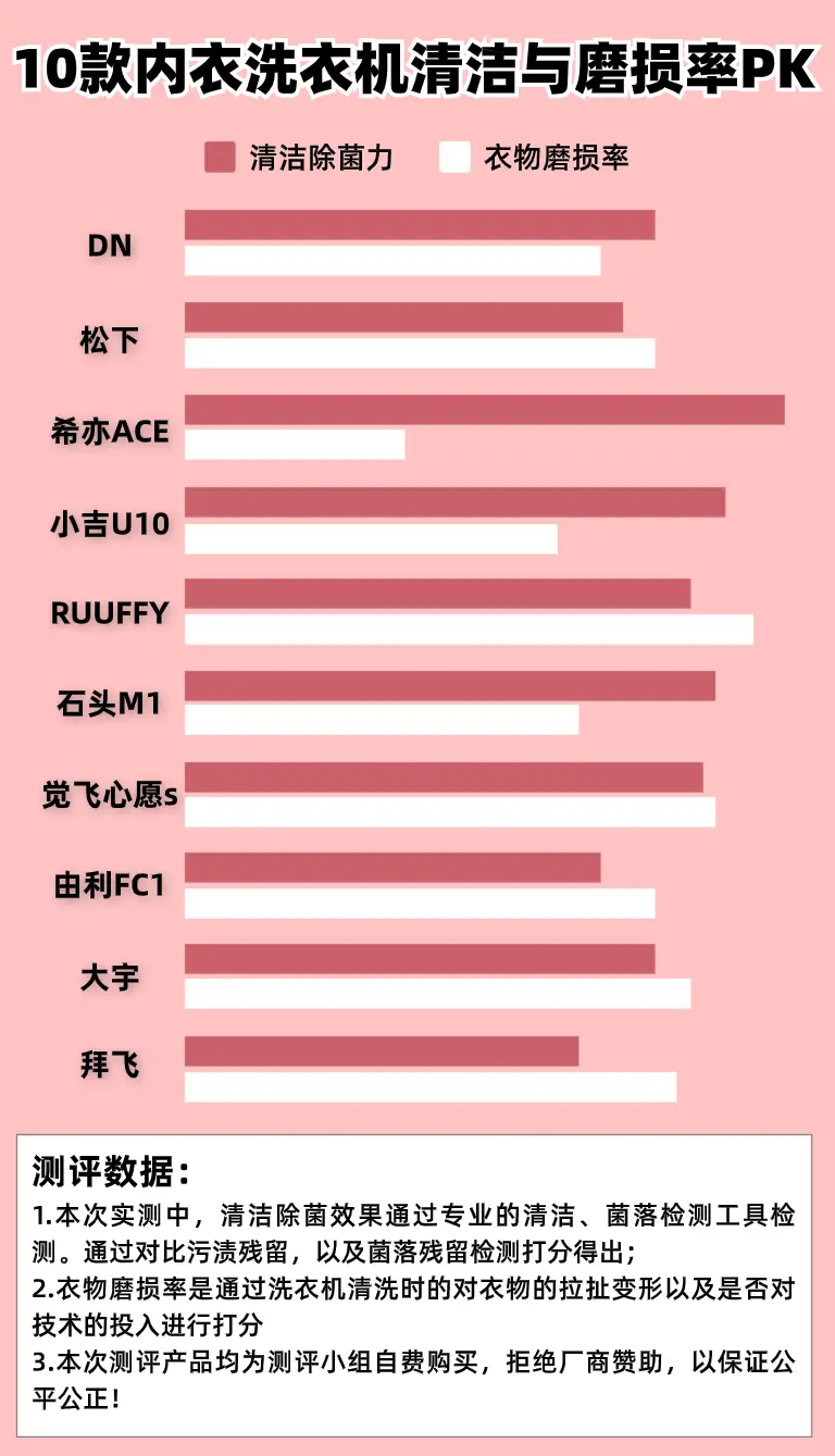 2GT 彩虹 630 显卡价格波动大，性能优异但性价比引争议  第7张