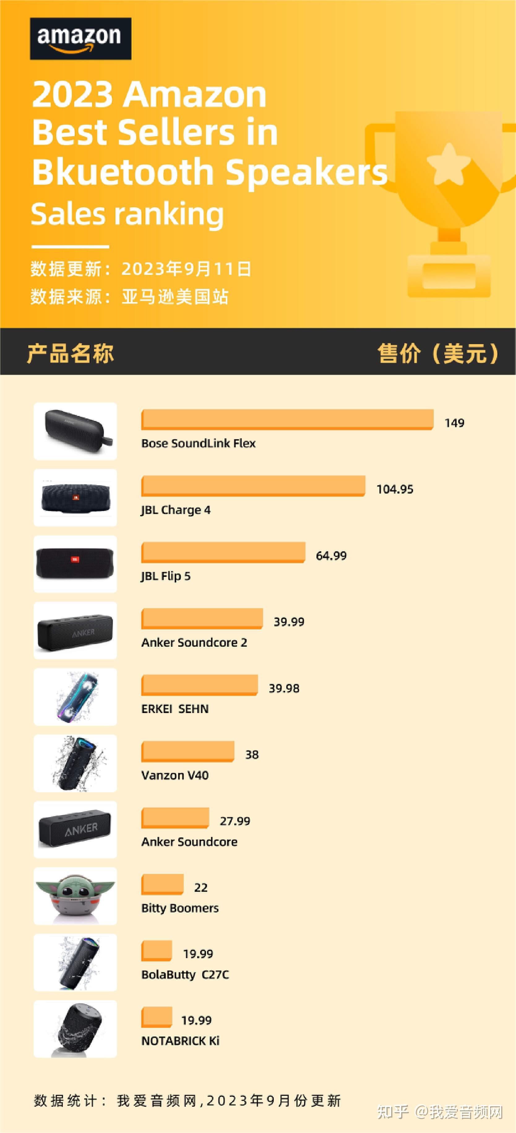 如何选择合适的 Bose 音箱与投影仪，打造私人影院体验  第9张