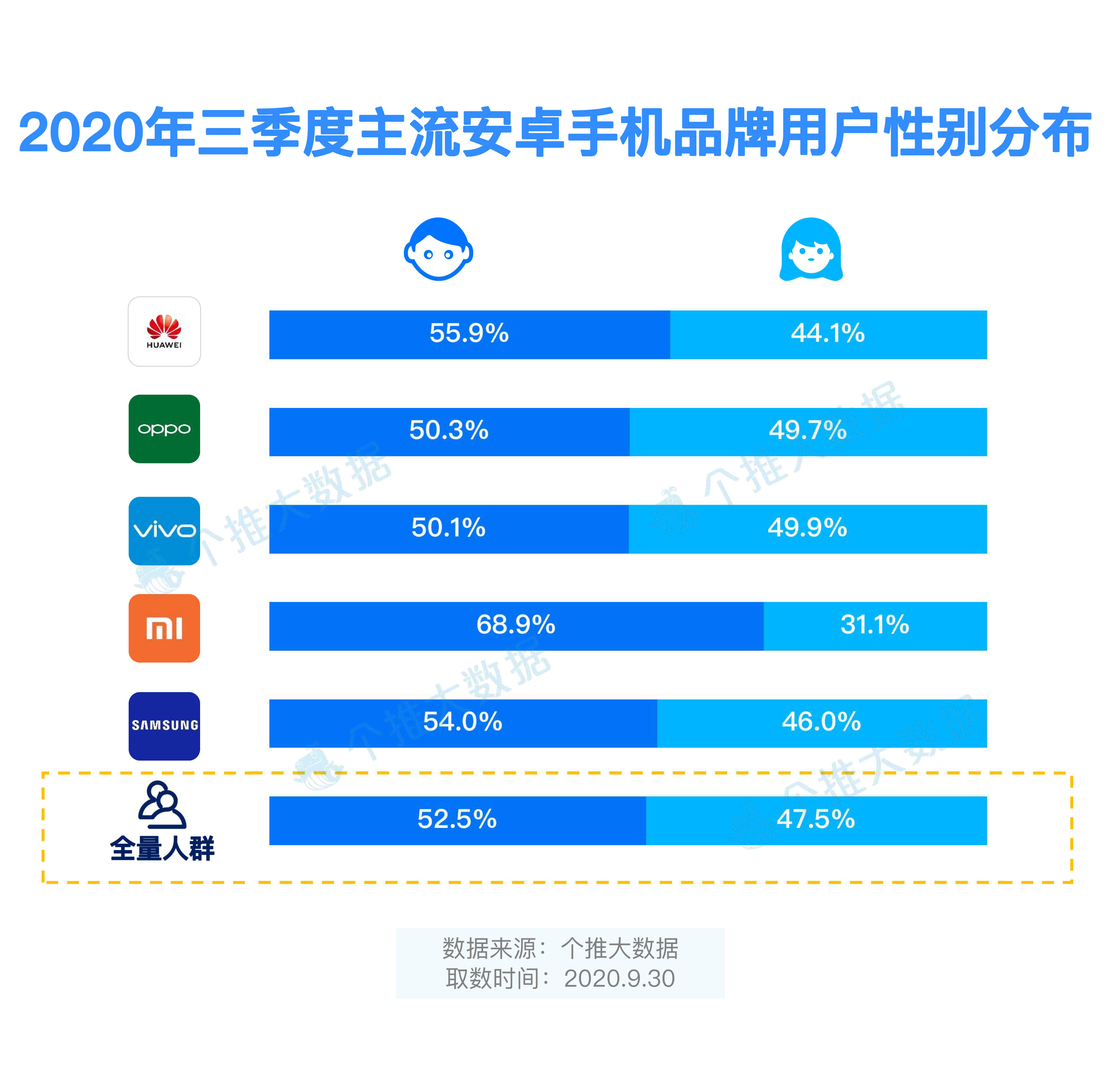 5G 手机销售热潮：市场竞争激烈，谁将成为最终赢家？  第2张