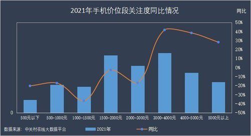 5G 手机销售热潮：市场竞争激烈，谁将成为最终赢家？  第6张