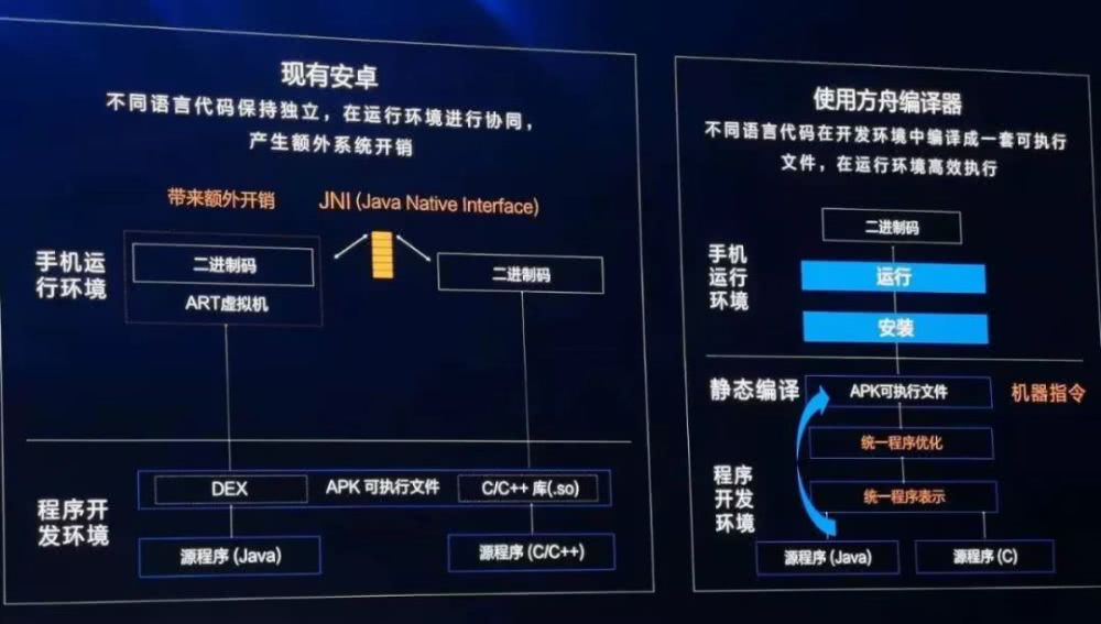 在安卓 11 系统上运行方舟游戏的注意事项及解决方法  第2张