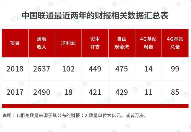 4G 与 5G 的本质特性及网络技术更新换代的探讨  第2张