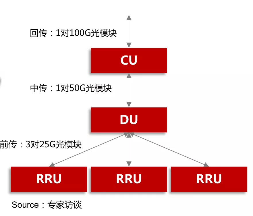 4G 与 5G 的本质特性及网络技术更新换代的探讨  第5张