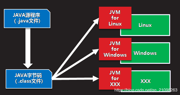 安卓系统底层语言构成及 Java 和 C++的重要作用  第4张