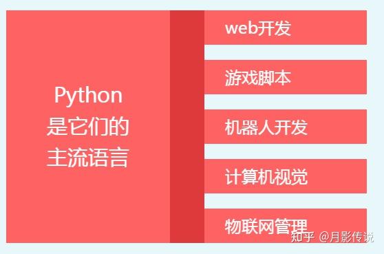 安卓系统底层语言构成及 Java 和 C++的重要作用  第8张