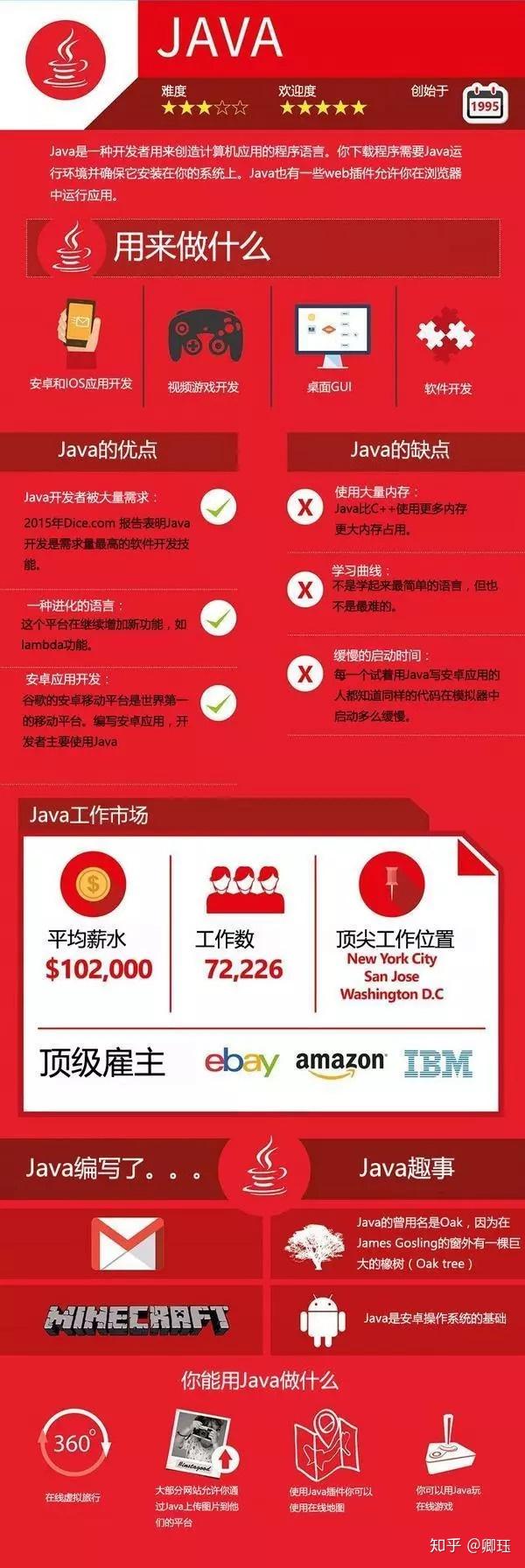 安卓系统底层语言构成及 Java 和 C++的重要作用  第10张