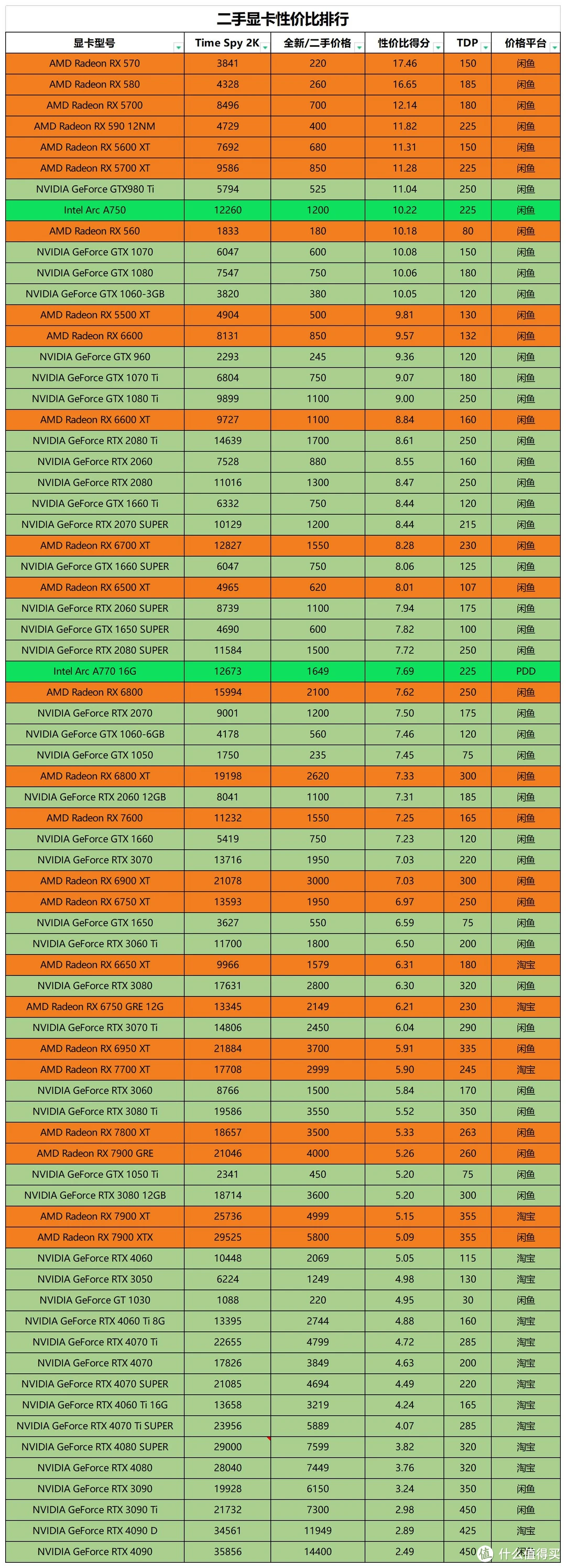 翔升 GT730 显卡 2G 版：性能与价格详解，性价比之选  第6张