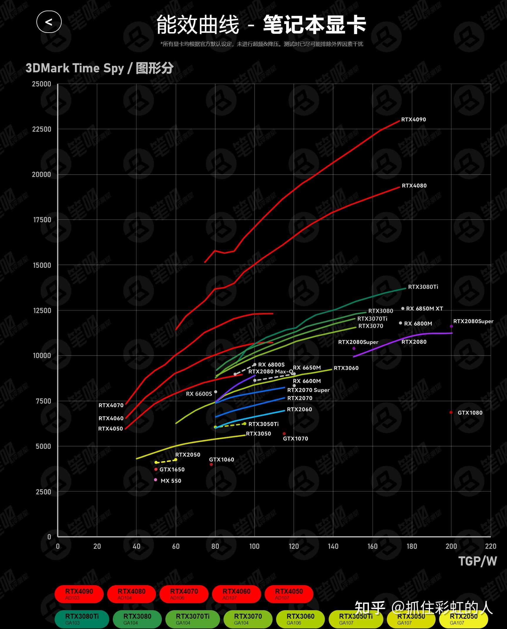 显卡 9500GT 的鲁大师跑分分析：性能表现、适用场景与性价比探讨  第7张