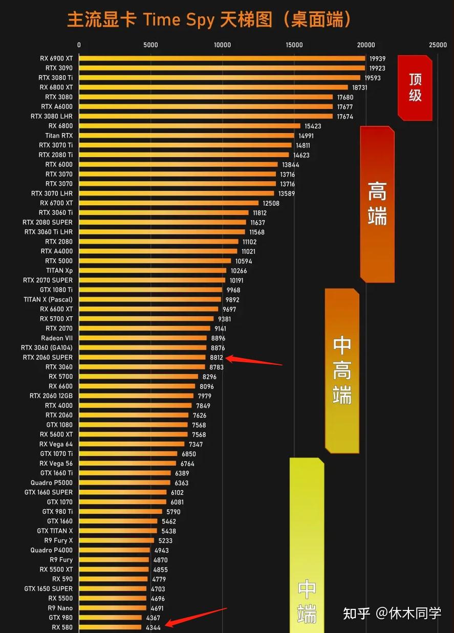 显卡 9500GT 的鲁大师跑分分析：性能表现、适用场景与性价比探讨  第8张