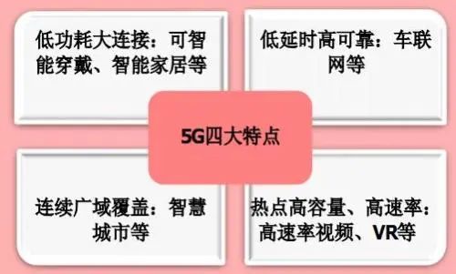 通信技术新变革：6G 与 5G 并行发展的现状与挑战  第6张