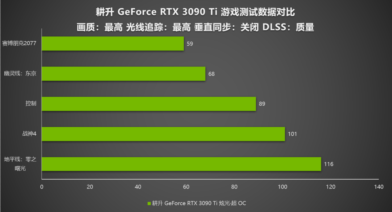 9600GT 显卡能否支持 4K 分辨率？深入分析其技术参数与时代背景  第2张