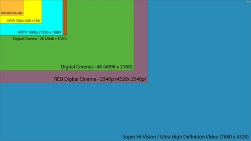 9600GT 显卡能否支持 4K 分辨率？深入分析其技术参数与时代背景  第4张