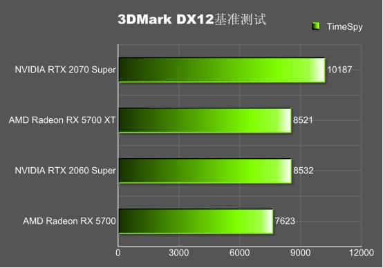 9600GT 显卡能否支持 4K 分辨率？深入分析其技术参数与时代背景  第5张