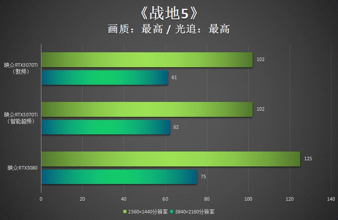 9600GT 显卡能否支持 4K 分辨率？深入分析其技术参数与时代背景  第8张