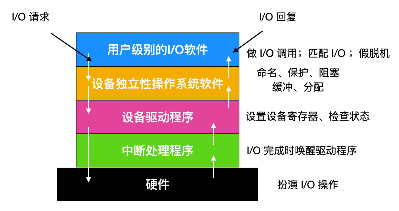 正确区分 ddr3 和 ddr4，了解它们的性能和外观区别，做出明智选择  第5张